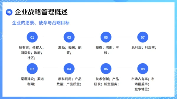 现代企业战略管理课件通用PPT模板