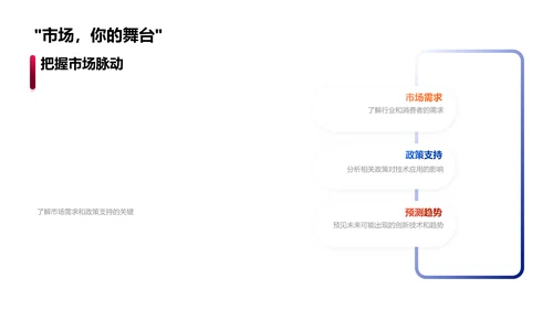 医疗技术市场分析