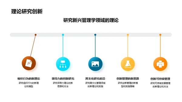 管理学研究之旅