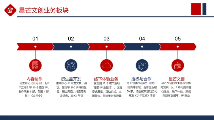 商务风纯文字流程