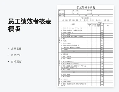 员工绩效考核表模版