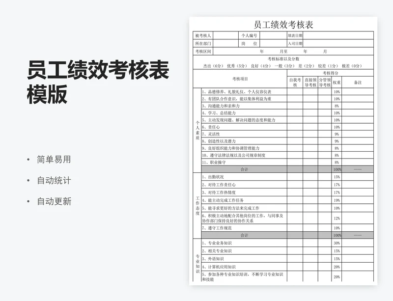员工绩效考核表模版