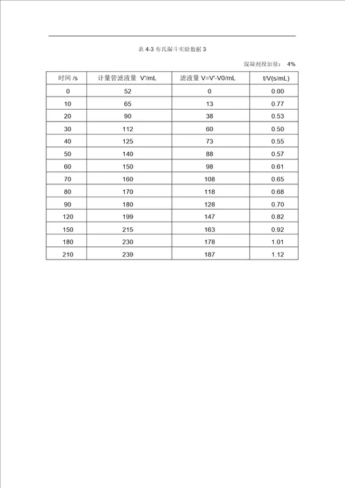 活性污泥比阻的测定实验报告