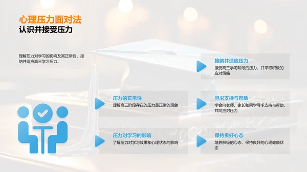 高三学习成功之道