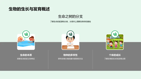 生物科学应用讲解PPT模板