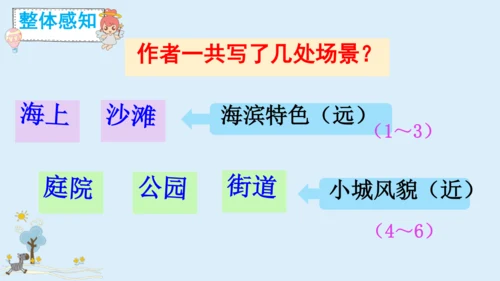 第19课《海滨小城》（课件）
