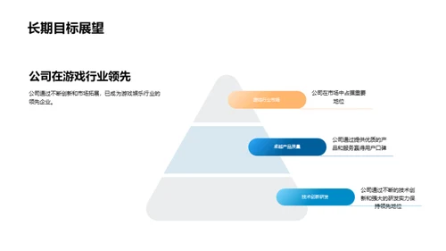 游戏娱乐行业探索