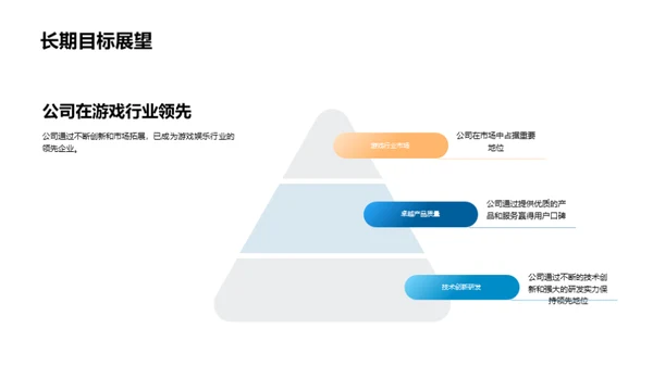 游戏娱乐行业探索