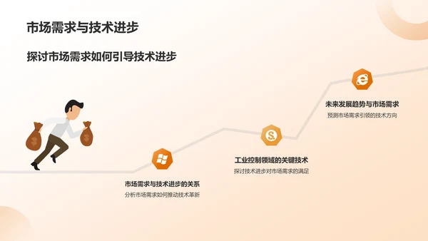 橙色商务风工业控制领域通用模板PPT模板