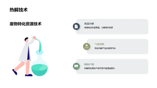 废物处理：科技创新