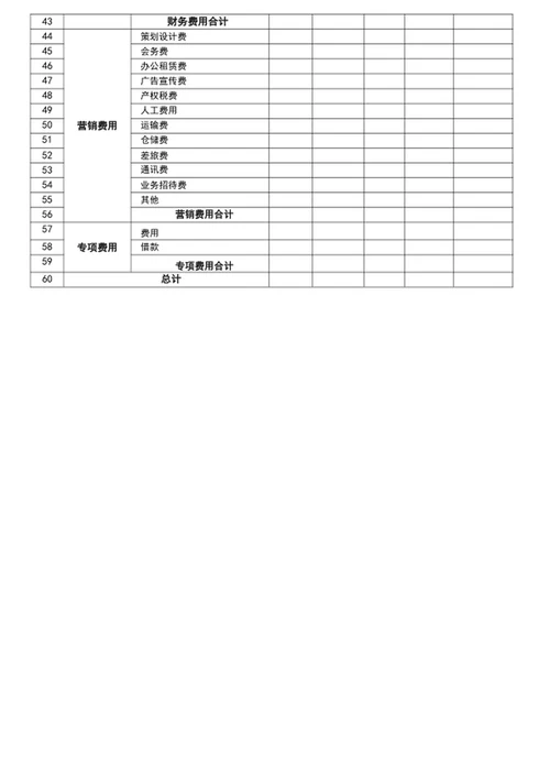 费用预算表