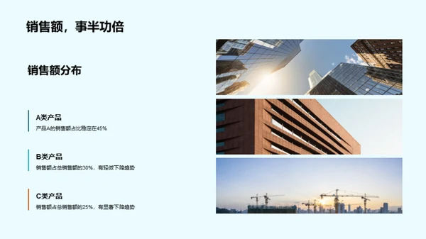 家居行业季度解析