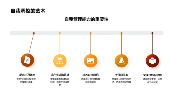 掌控自我管理之道