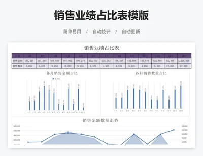 销售业绩占比表模版