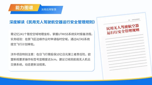 蓝色3D风职业生涯规划无人机