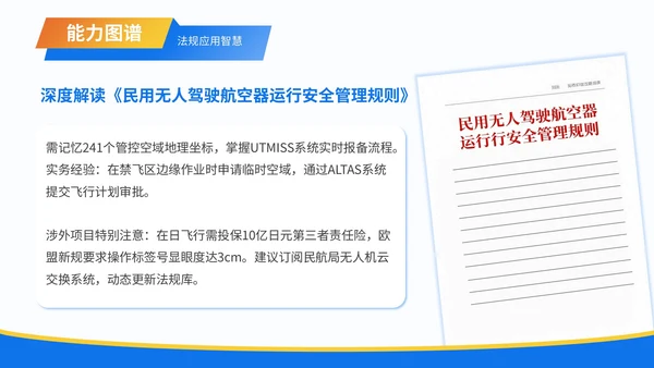 蓝色3D风职业生涯规划无人机