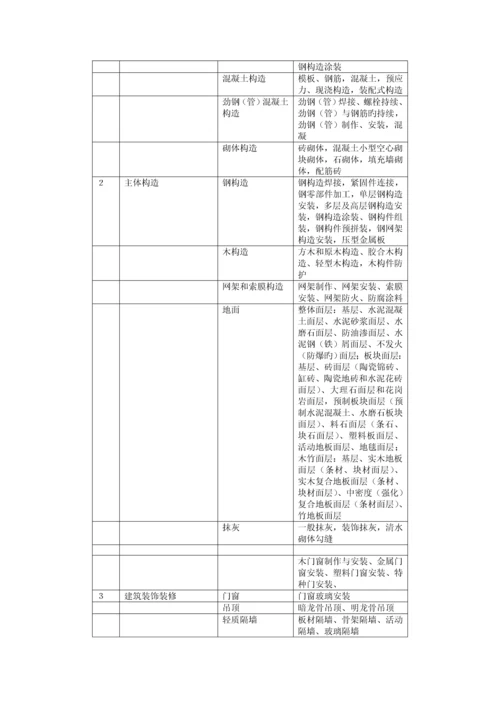 优质建筑关键工程综合施工质量验收统一重点标准.docx