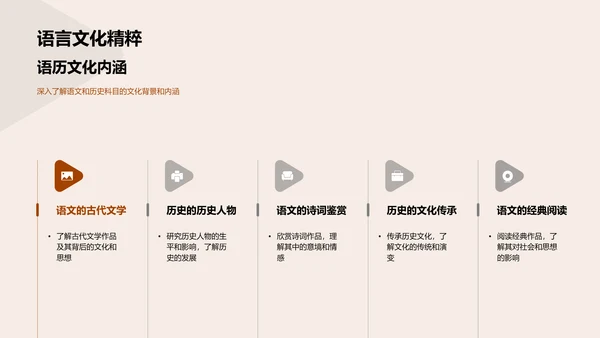 初二全科学习探索