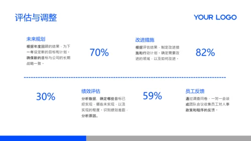 蓝色简约风大学生职业发展规划PPT