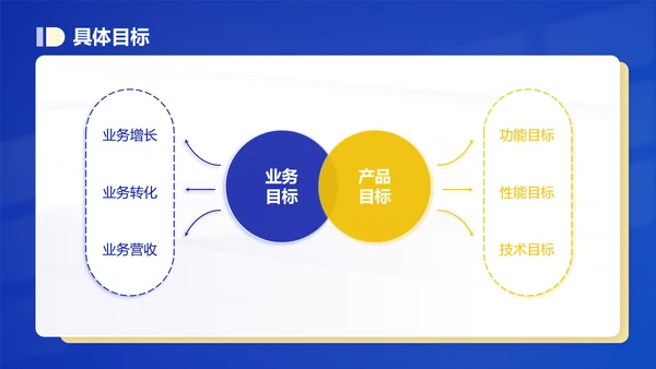 潘通蓝简约风通用年终总结汇报