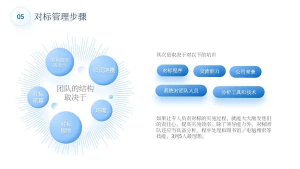 蓝色简约商务蓝色大气管理规划公司规划对标管理ppt