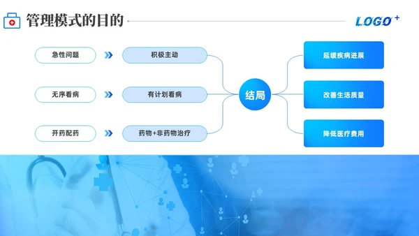 商务动态/慢病管理-创新型慢性病管理模式PPT通用模版