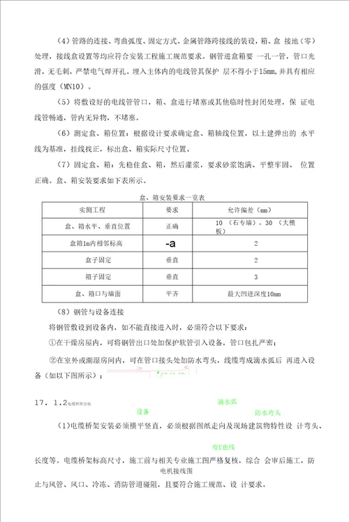 机电安装施工方案技术标