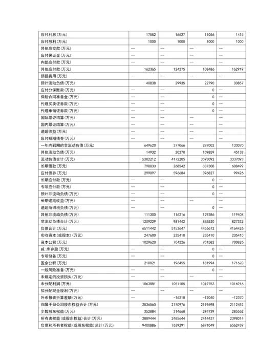 比亚迪财务分析的报告毕业设计.docx