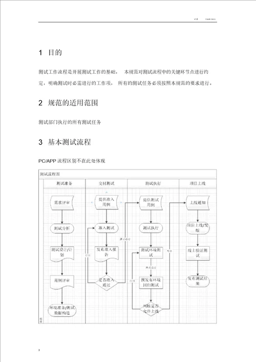 测试部测试流程规范