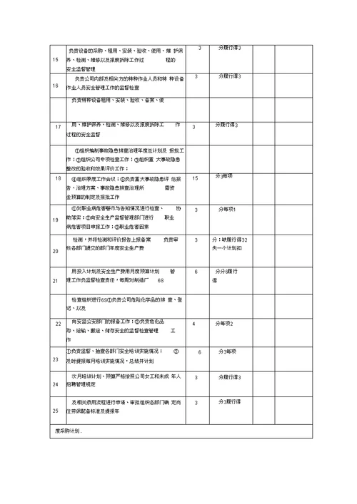 安全生产责任制考核办法及记录20200816051903