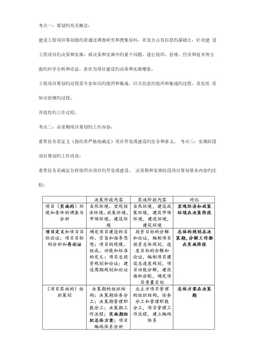 2023年一建项目管理重点