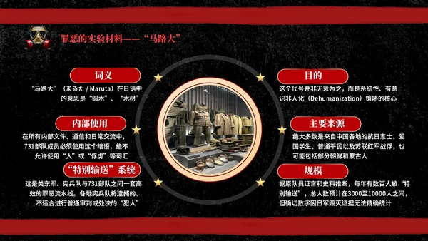 黑红色复古风731部队介绍PPT模板
