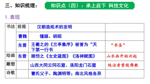 第四单元 三国两晋南北朝时期政权分立与民族交融 课件