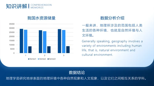 中学地理教学模板PPT模板