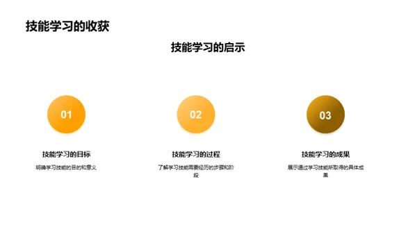 农学专业技能解析