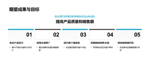 家居行业半年轨迹