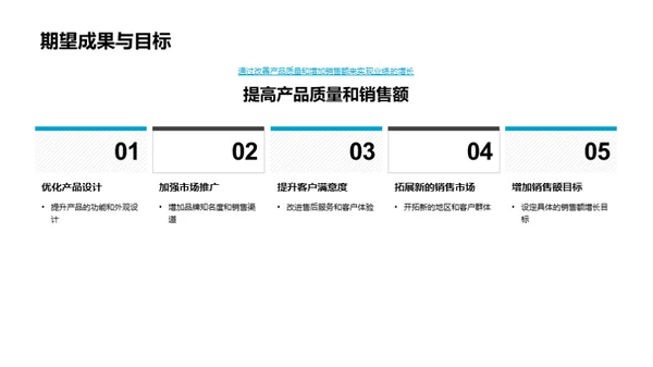 家居行业半年轨迹