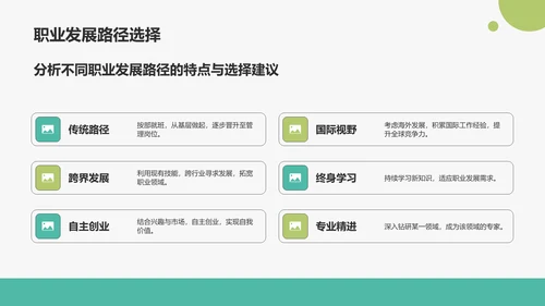 绿色插画风职业兴趣与能力探索PPT模板