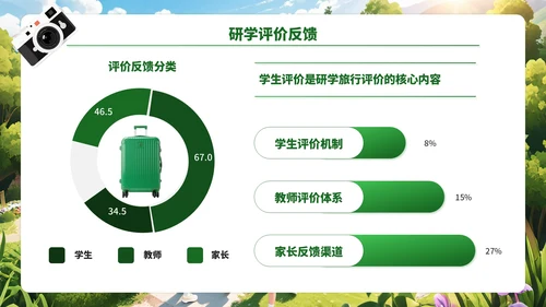 绿色创意风研学之旅活动宣讲PPT模板