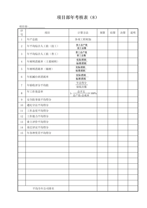 单项工程施工考核分析表.docx