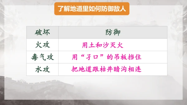 8 冀中的地道战 课件