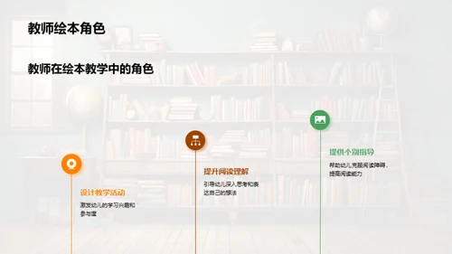 绘本教学全解析