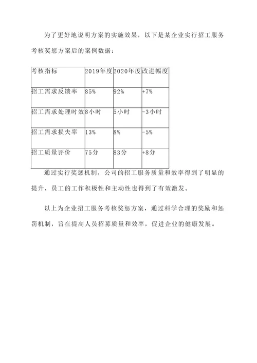 企业招工服务考核奖惩方案