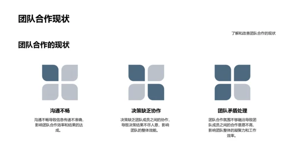 团队协作能力提升PPT模板