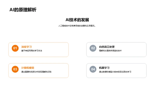 AI驱动电商新纪元