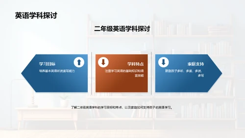 二年级成功学习之路