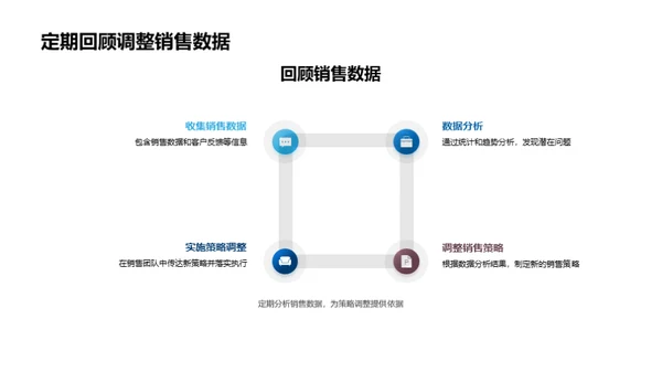 房产营销新策略