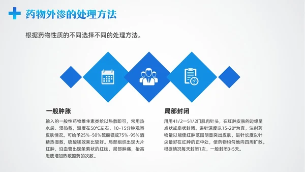 蓝色简约药液外渗的应急预案及处理PPT模板宣传PPT动态PPT护理医疗
