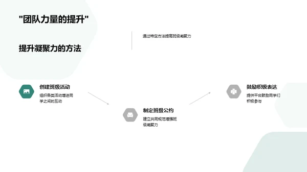 构建初三班级文化