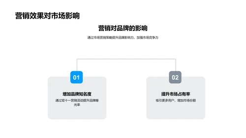 双十一教育营销报告